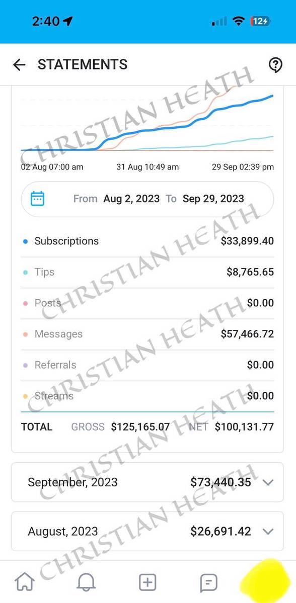 FYB Marketing Results